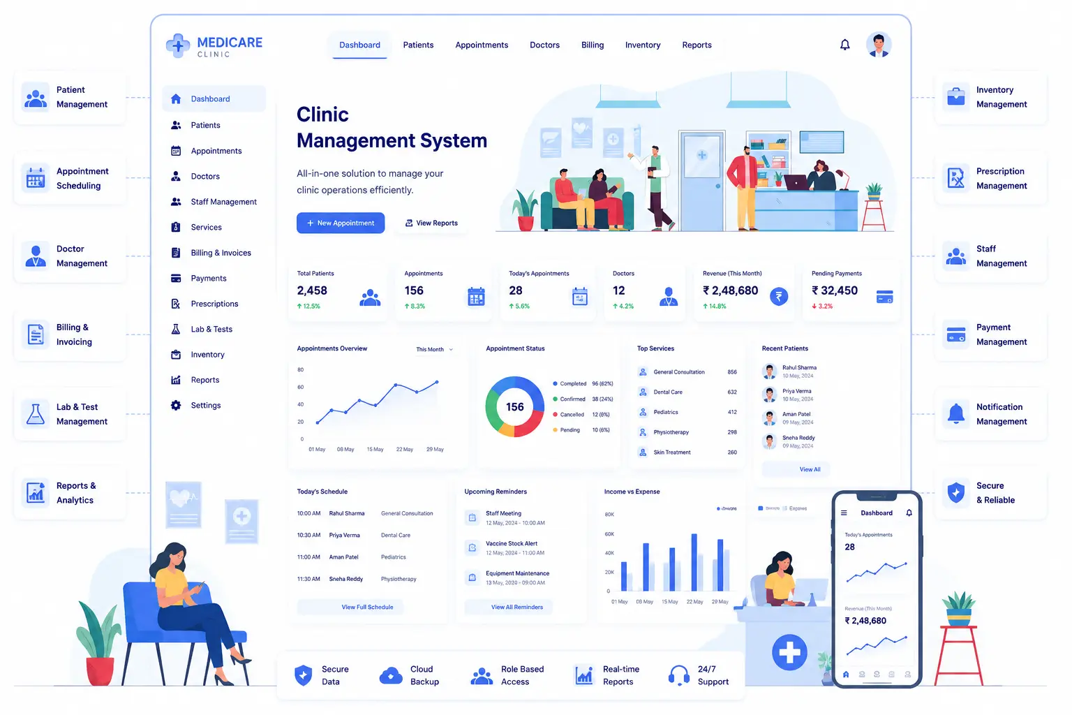 Clinic Management Software