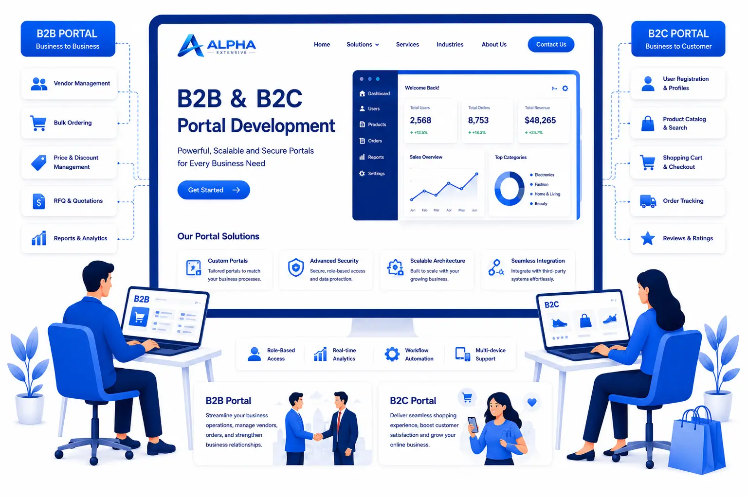 B2B B2C Portal Development