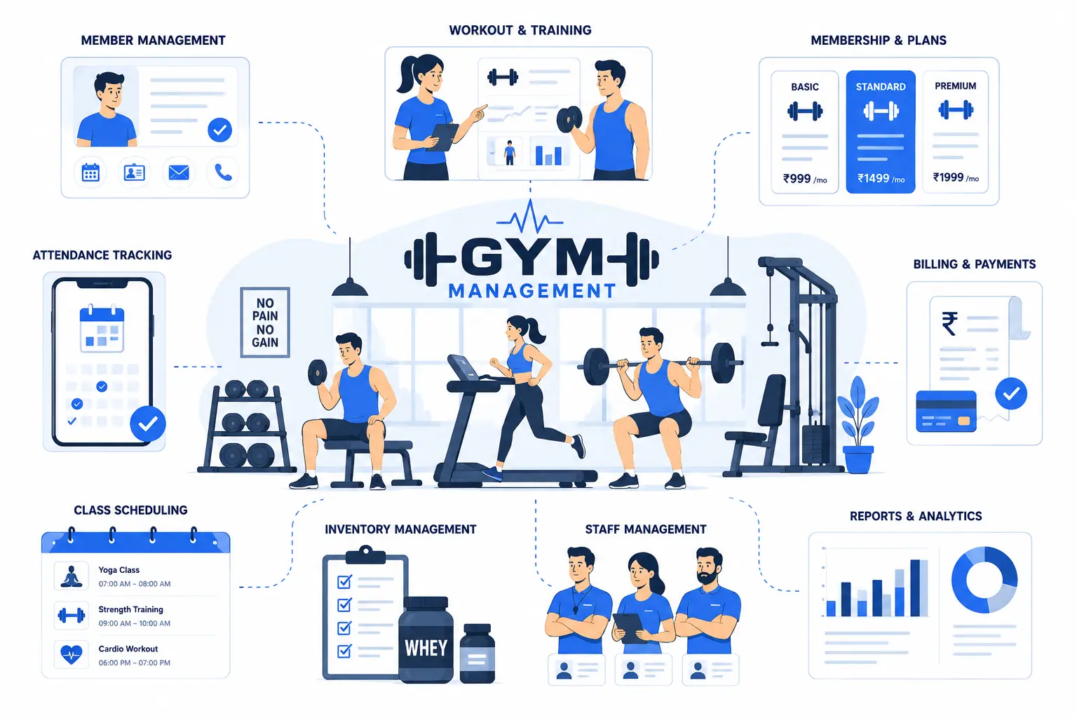 Gym Management System