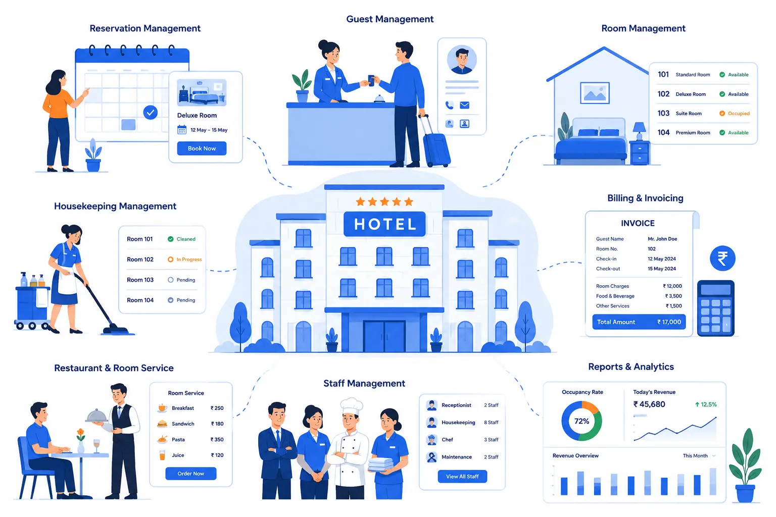Hotel Management System