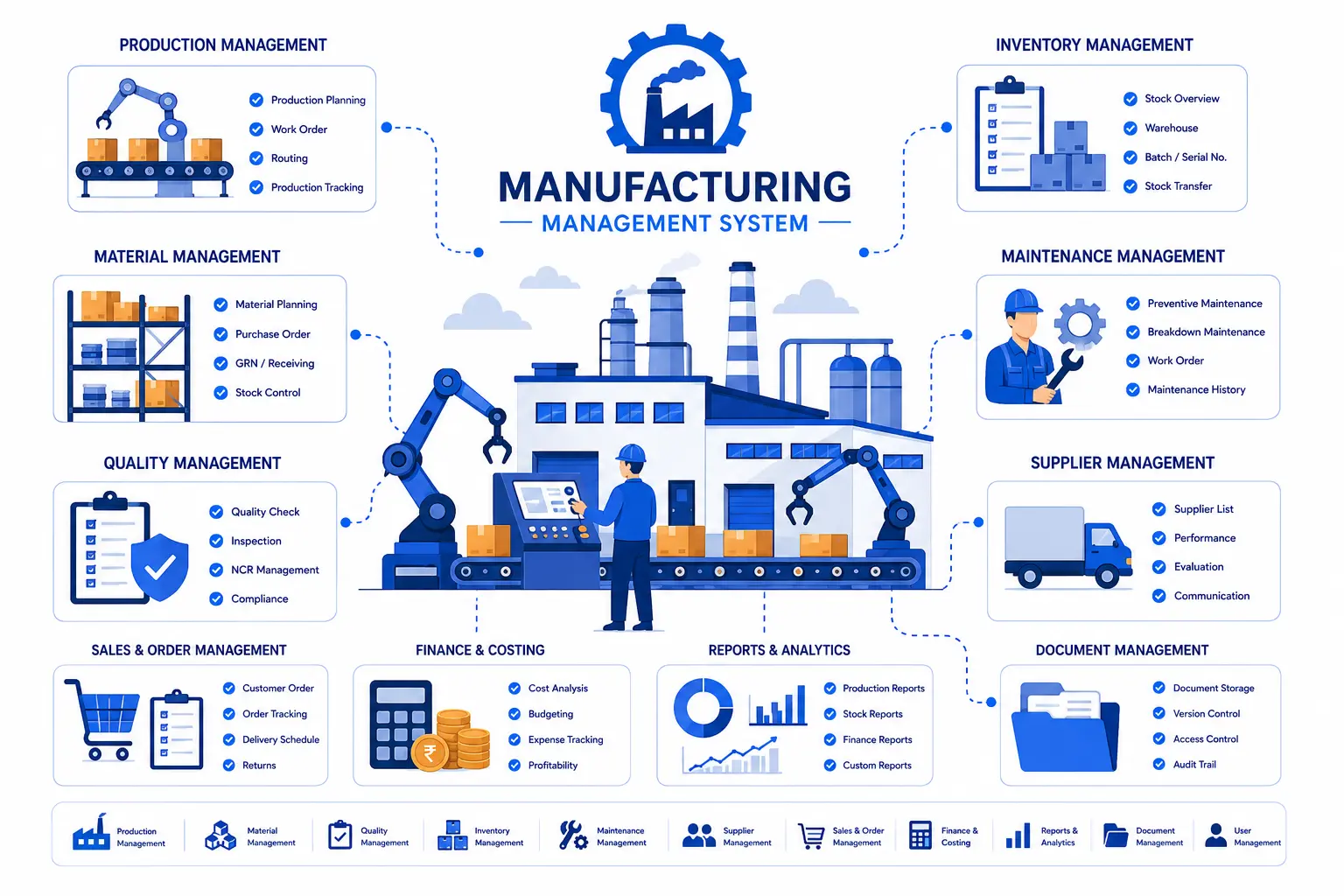 Manufacturing ERP Software