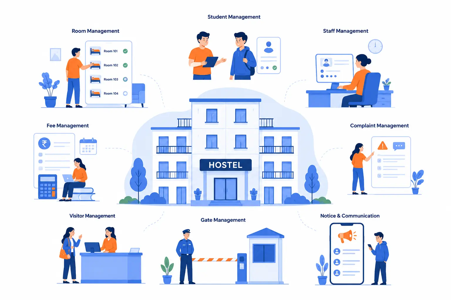 PG & Hostel Management Software