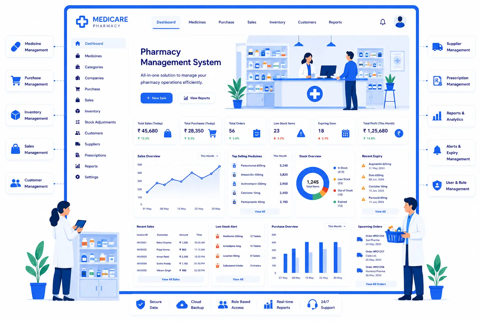 Pharmacy Management Software