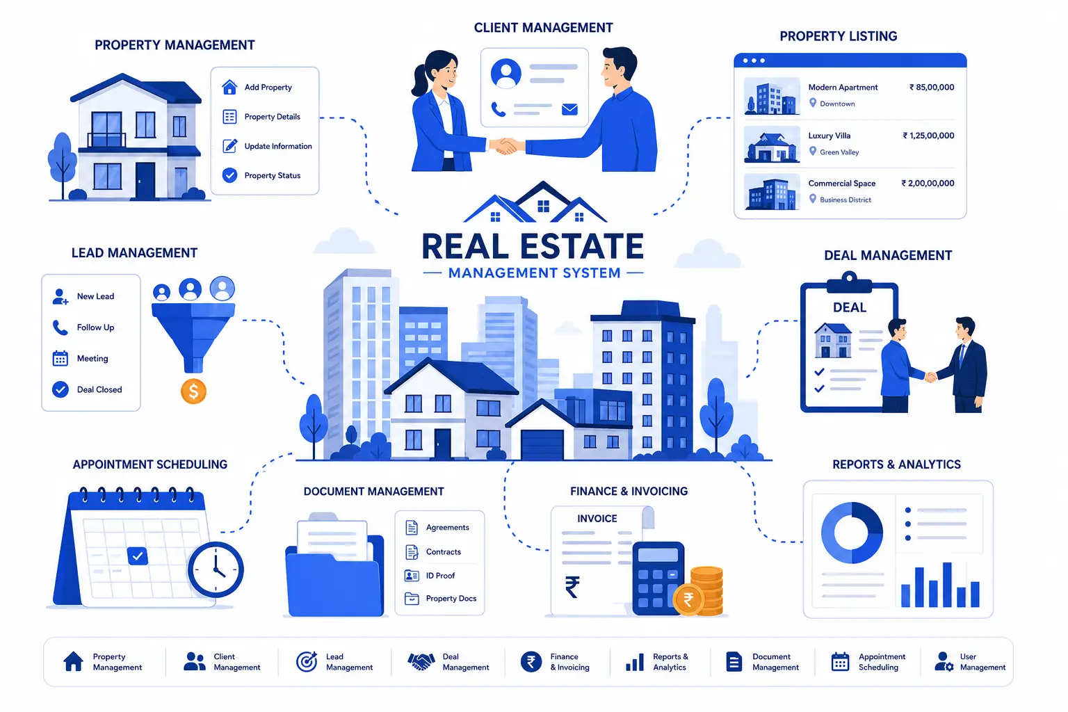 Real Estate Management Software